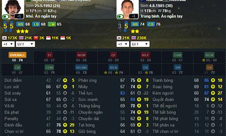 Quẩy với đội hình “Nhanh-Bổ-Rẻ” trong FIFA Online 3