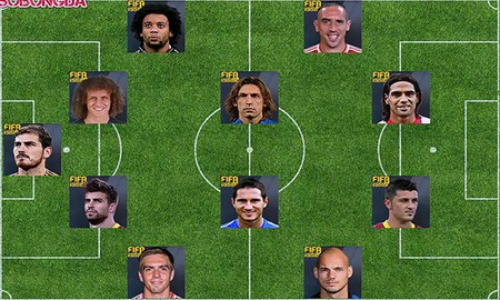 Xây dựng đội hình World Best giá rẻ để dọa... ‘gà’ trong FIFA Online 3