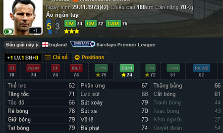 4 huyền thoại ‘lỗi’ mới cập nhật của FIFA Online 3