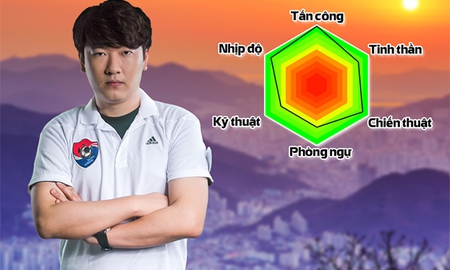 Siêu sao Kim Jung Min: Hệ thống phòng ngự trong FIFA Online 3 đang tồn tại rất nhiều lỗ hổng