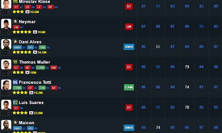 FIFA Online 3: Ăn vạ kiếm penalty có giải được bài toán đối phương thủ 7-8 người?