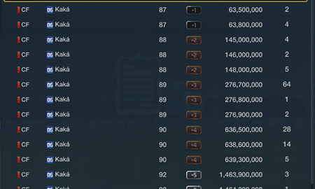 Những cái tên nên mua ngay trước khi FIFA Online 3 Việt cập nhật team color Best Player