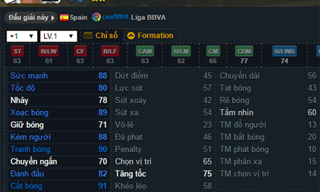 Top siêu sao trở thành… siêu nhân sau khi FIFA Online 3 Hàn Quốc cập nhật thẻ EC16