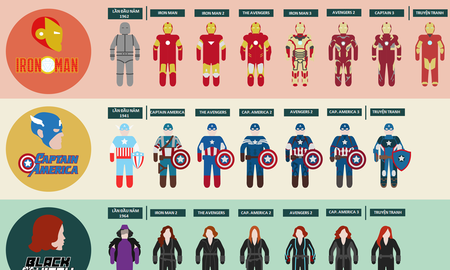 [Infographic] Lịch sử phát triển trang phục các siêu anh hùng Marvel trên màn ảnh