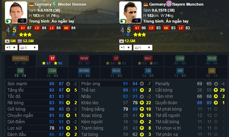 Fifa Online 3: TOP 4 thẻ cầu thủ ‘lên đời’ ở mùa giải WC10