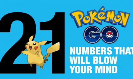 21 con số nói lên sức hút khủng khiếp của Pokemon Go