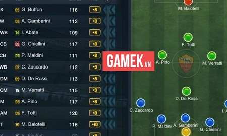 Những đội hình khủng và đẹp của làng FIFA Online 3 Việt Nam (Phần 2)