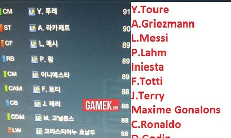 FIFA Online 3 chính thức có thêm loạt cầu thủ chỉ số không tưởng, đó là Loyal Player