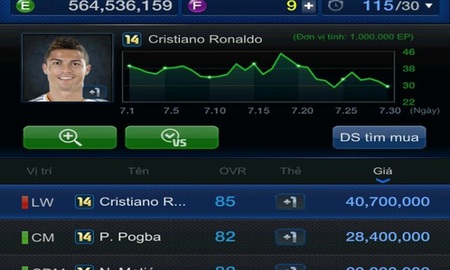 FIFA Online 3: Nhiều thẻ mùa giải cũ mất giá trầm trọng