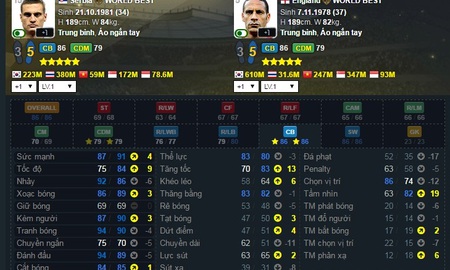 FIFA Online 3: Những cầu thủ có khả năng giữ giá tốt theo thời gian (P1)