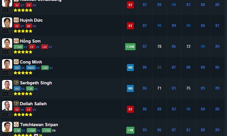 FIFA Online 3 Indonesia chuẩn bị cho sự ra mắt của các Huyền thoại