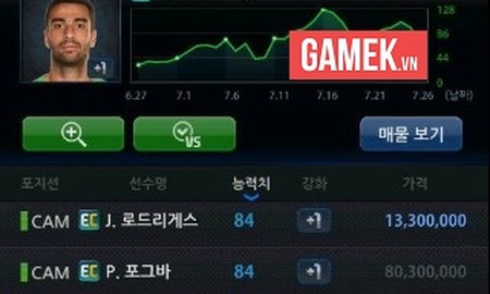 FIFA Online 3: Tìm hiểu các thẻ mùa EC tăng chỉ số mạnh nhất