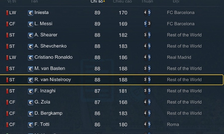 FIFA Online 3: ‘Ôm hàng’ Captain player nào có lợi?
