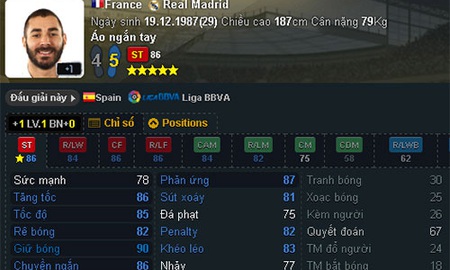 FIFA Online 3 - Top cầu thủ hứa hẹn sẽ gây bão giá mùa Loyal Player