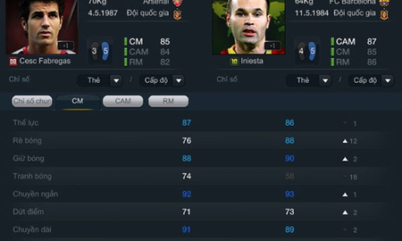 Top 5 nghệ sĩ 5 sao không đáng bị “lạnh nhạt” trong FIFA Online 3