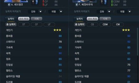 FIFA Online 3 - Thẻ mùa giải mới Captain Player: Vẫn có những ‘huyền thoại lỗi’