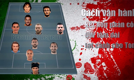 Chất Ý trong lối chơi 1-3-4-2 với FIFA Online 3