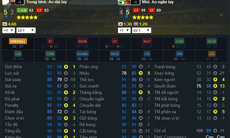 FIFA Online 3 - Rivaldo EL: CF 'bá' nhất game