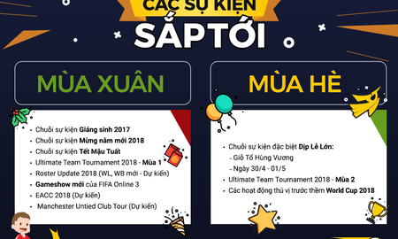 Không còn nghi ngờ gì nữa! FIFA Online 3 vẫn sẽ phát triển trong ít nhất 6 tháng nữa!