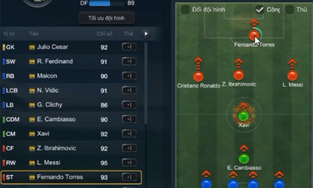 Đội Hình "XUẤT SẮC & CHÁY" nhất FIFA Online 3 mùa giải 2009