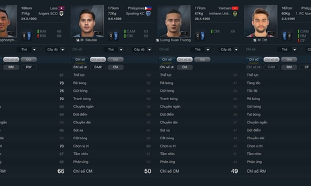 Đội hình các ngôi sao Đông Nam Á trong FIFA Online 3