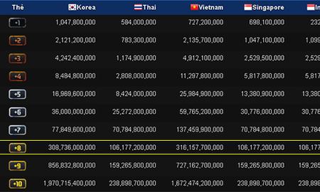 Game thủ FIFA Online 3 Hàn Quốc Hóa vàng C.Ronaldo World Best