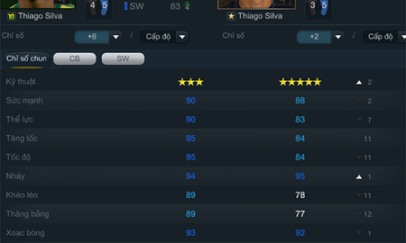 Dành cho tân binh FIFA Online 3: chỉ dẫn xây dựng đội hình cơ bản