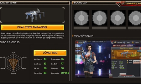 Crossfire Legends: Khám phá sức mạnh Dual Steyr TMP-Angel & Dragon Claws