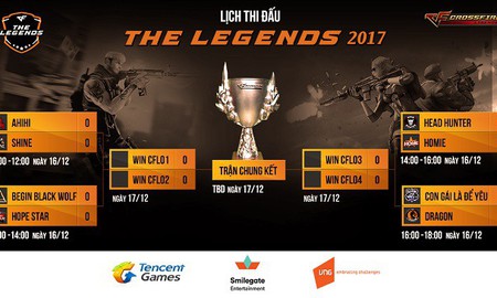 CFL The Legends – Kịch bản nào cho 2 lượt trận tứ kết đầu tiên ngày 16/12