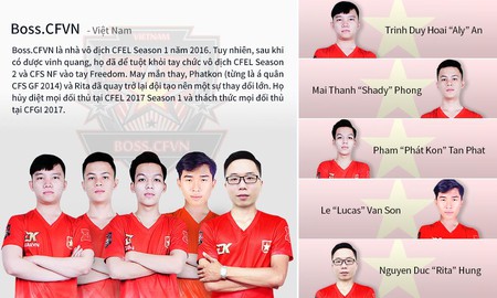 Siêu sao Đột Kích hội tụ tại “dải ngân hà” All Star match - CFGI 2017