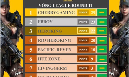 Giải bán chuyên ĐKSP Đột Kích: Top 4 được xác định sớm trước 3 vòng đấu