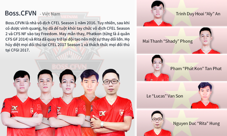 Trước thềm CFGI 2017 - BossCFVN cổ vũ CherryStars: “Hãy cố gắng hết mình vì màu cờ sắc áo Việt Nam“