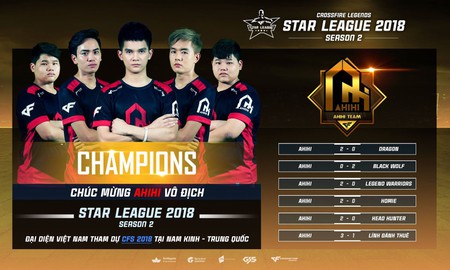 CFL Star League Season 2 2018: AHIHI chính thức bảo vệ thành công ngôi vương Star League 2018