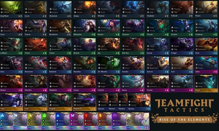 Đấu Trường Chân Lý: Riot Games giới thiệu cho game thủ hàng loạt hướng dẫn vô cùng dễ hiểu về mùa 2