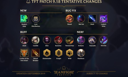 Đấu Trường Chân Lý: Người chơi phàn nàn vì chưa hoàn thiện các tính năng chính Riot Games đã đầu tư vào nhạc game quá đà