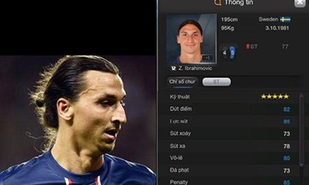 Top 5 "ông vua" trên chấm 11m trong FIFA Online 3