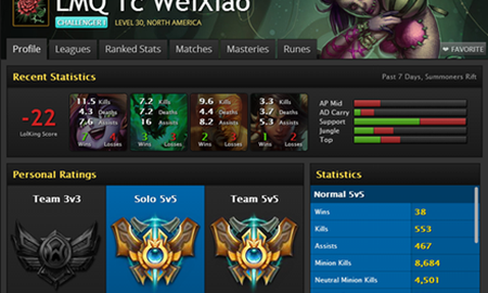 Kỷ lục mới farm 300 lính trong LMHT ở phút thứ 22:50