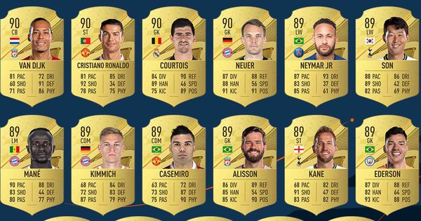 Game FIFA chơi lớn, đầu tư hơn 13.000 tỷ mua bản quyền Premier League ...