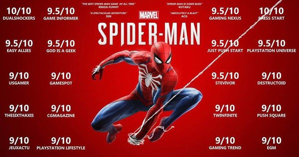 Tổng hợp đánh giá sớm Marvel's Spider-Man: Xứng danh bom tấn game siêu anh  hùng hay nhất lịch sử
